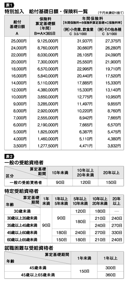 表1