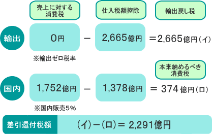 【JNN世論調査】安倍内閣支持率52.7％(-0.4)不支持率45.7％(-0.1) 	YouTube動画>5本 ->画像>46枚 
