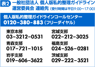 表2 一般社団法人個人版私的整理ガイドライン運営委員会連絡先