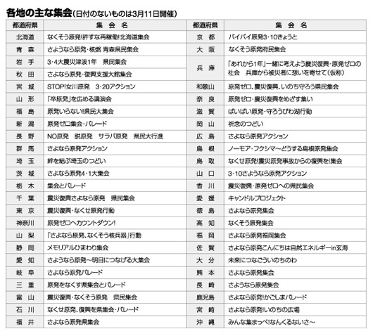 図表