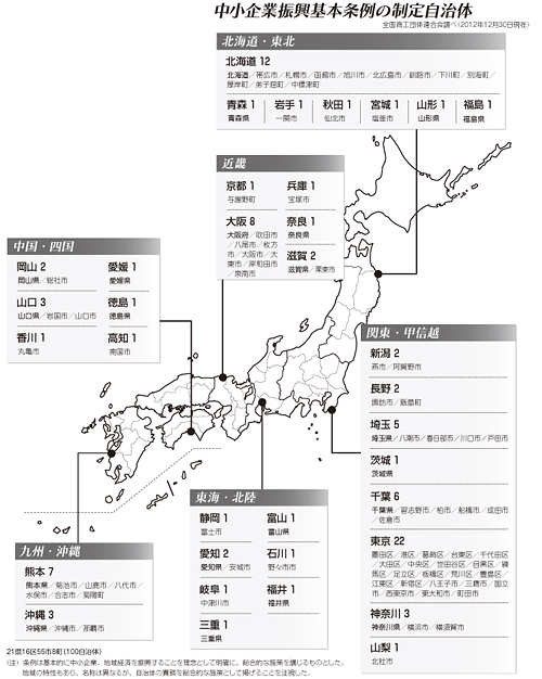 中小企業振興基本条例の制定自治体/全国商工団体連合会調べ(2012年12月30日現在)