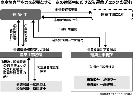 全商連 全国商工新聞