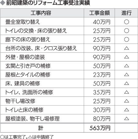 前昭リフォーム工事受注実績