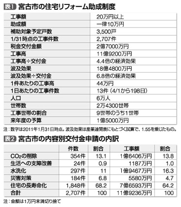 表