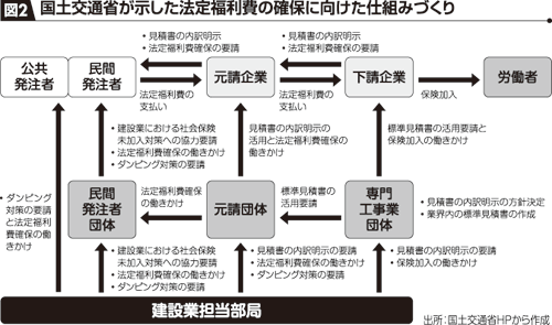 図2