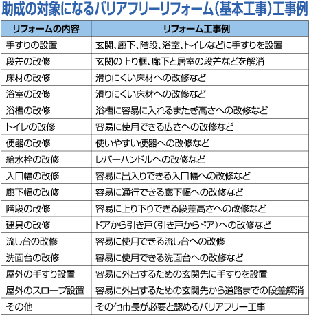 助成の対象になるバリアフリーリフォーム(基本工事)工事例