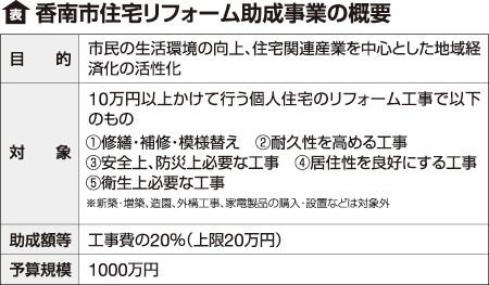 香南市住宅リフォーム助成事業の概要