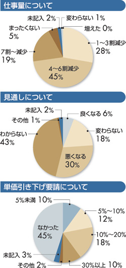 アンケート結果