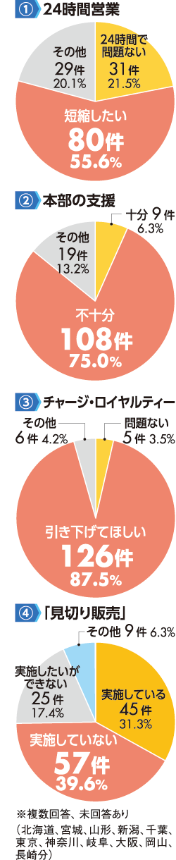 24 時間 営業