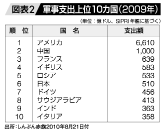 }\2FRxo10Ji2009Nj