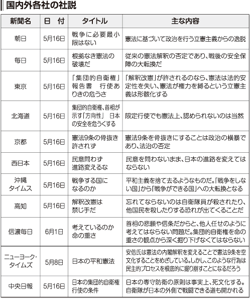 表=国内外各社の社説