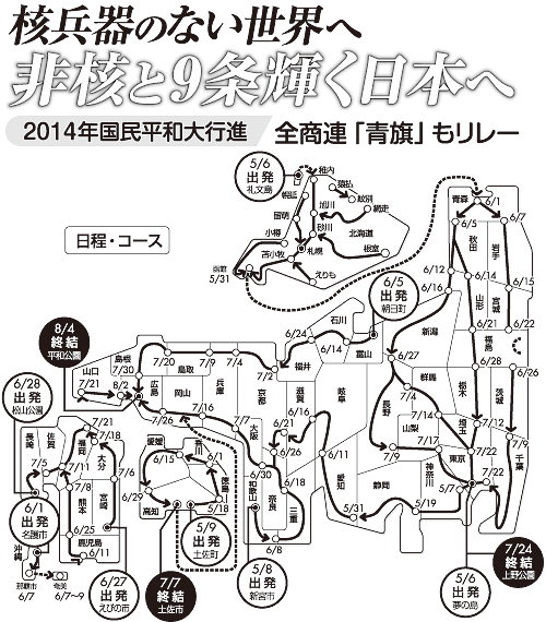 日程・コース