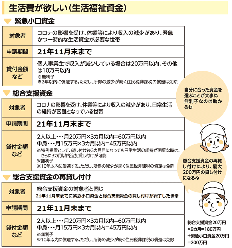 新型コロナｑ ａ 自営業の支援制度一覧 あなたが使える制度の紹介 申請もサポート ご相談は民商 全商連へ 全国商工団体連合会