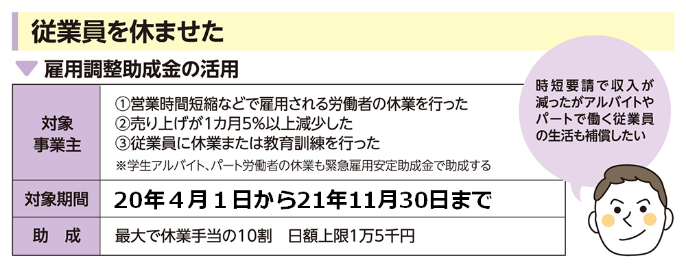 パート コロナ 休業 補償