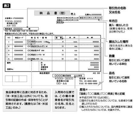 表2
