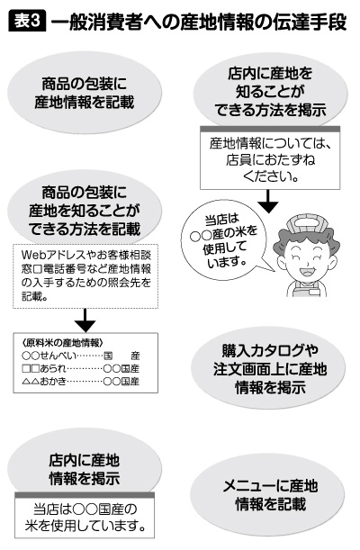 表3