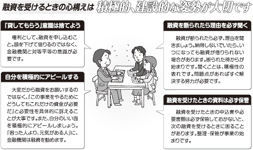 融資を受けるときの心構えは積極的、建設的な姿勢が大切です