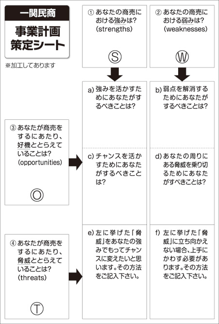 業務計画策定シート