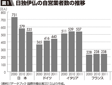 図1