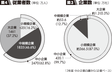 図3、4