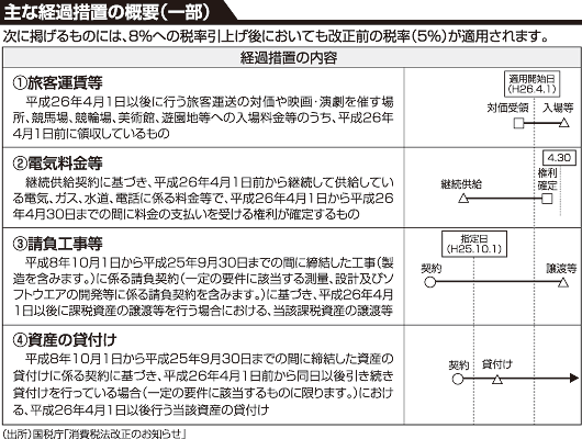 主な経過措置の概要(一部)