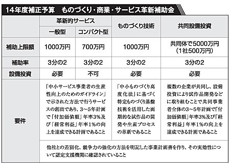 表
