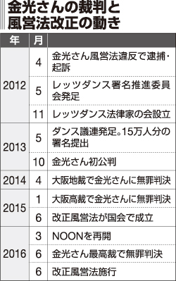 表