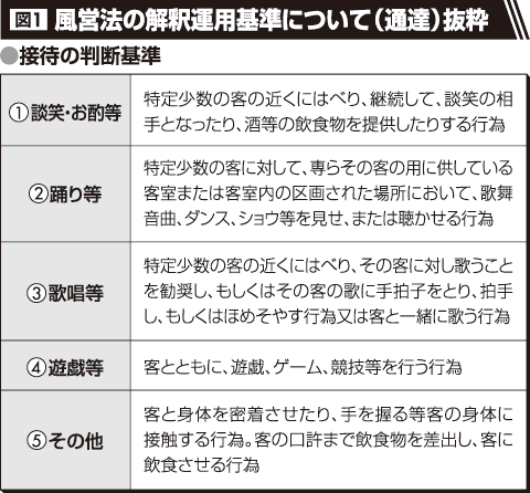 談笑 お酌 は風営法違反 札幌 ススキノでスナック経営者の逮捕相次ぐ 全商連 全国商工新聞 談笑 お酌 は風営法違反 札幌 ススキノでスナック経営者の逮捕相次ぐ 全商連 全国商工新聞