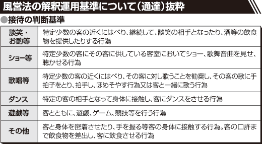 スナック規制問題 風営法”接待基準”見直しをと参院経産委で経産相を議員が追及｜全商連[全国商工新聞]