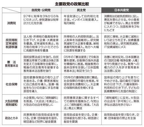 全商連 07参院選のページ