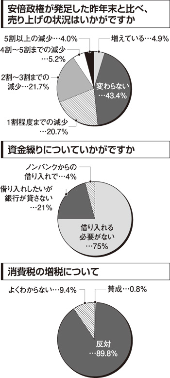 図