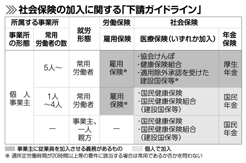 全国商工団体連合会