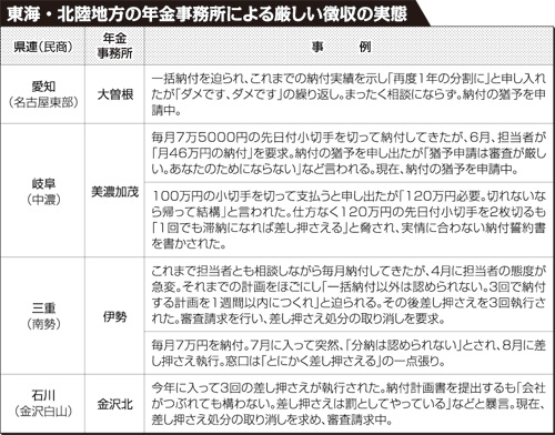 東海・北陸地方の年金事務所による厳しい徴収の実態