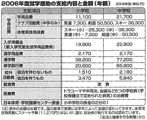 全国商工新聞 記事