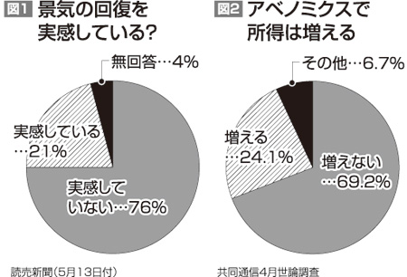 図1、2