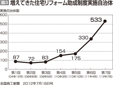 図3