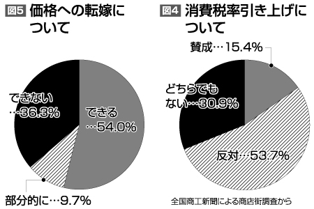 図4、5