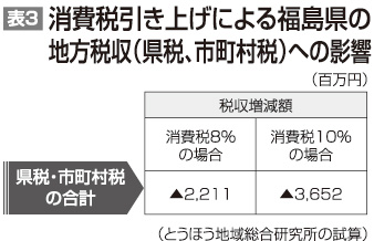 表3