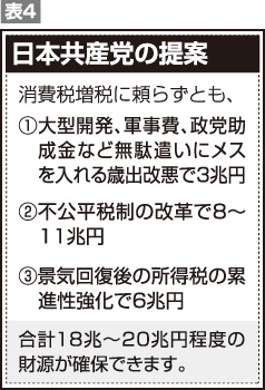 表4