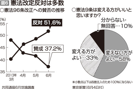 グラフ