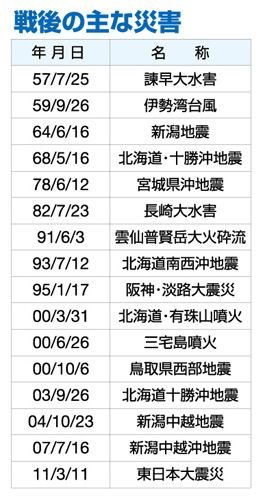 戦後の主な災害