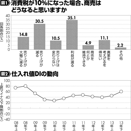 図1、図2