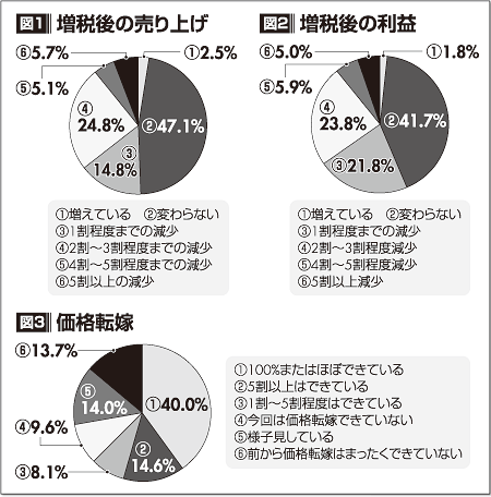 図=1、2、3