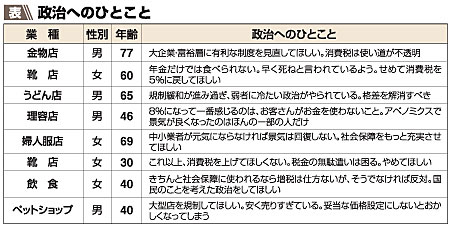 表