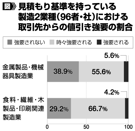 図