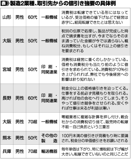 表