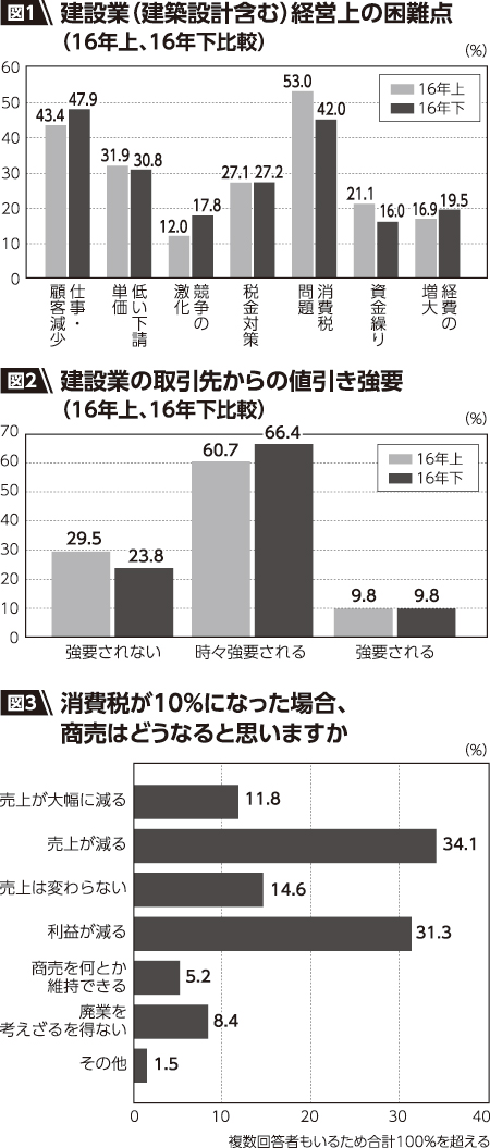 図1、図2、図3
