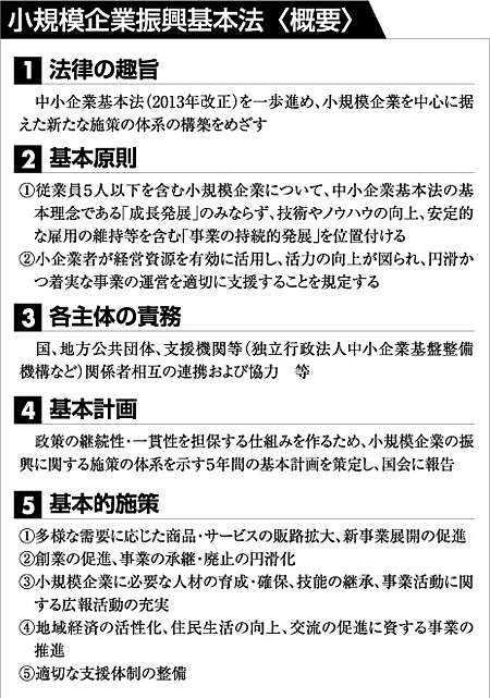 小規模企業振興基本法(概要)