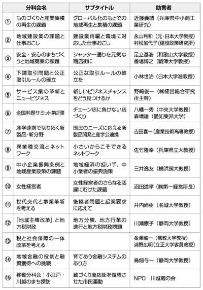 分科会