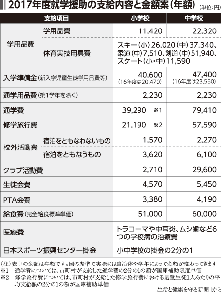 表